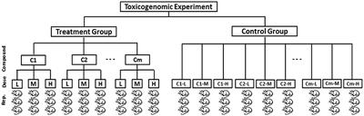 Robust Co-clustering to Discover Toxicogenomic Biomarkers and Their Regulatory Doses of Chemical Compounds Using Logistic Probabilistic Hidden Variable Model